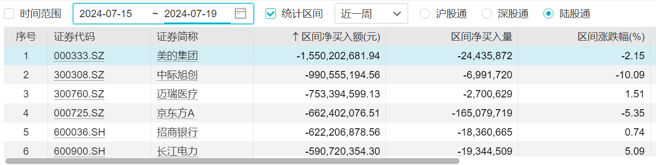 A股酝酿新一轮机遇？下周开盘前，这些消息需关注  第9张