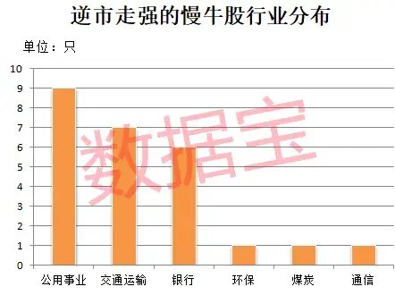 稀缺，抗跌慢牛股仅25只，六大特征明显！4只10倍股浮现，水电龙头历史涨幅超72倍  第2张