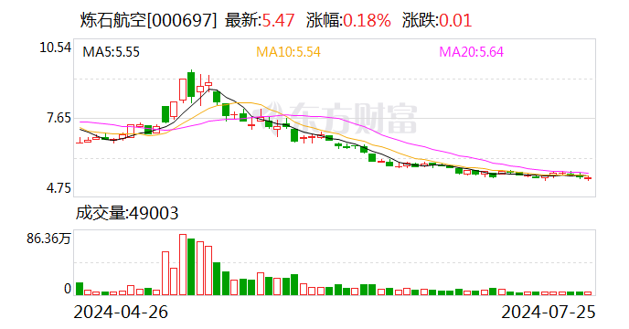 炼石航空拟 *** 子公司陕西炼石矿业100%股权及相关债权  第1张