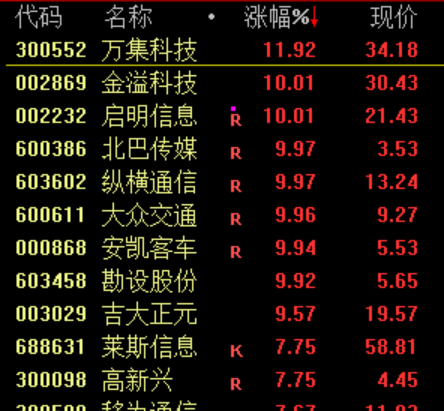 茅台 突发！  第3张