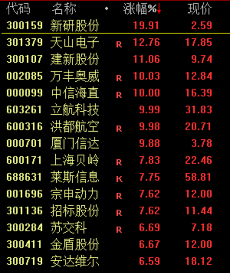 茅台 突发！  第4张