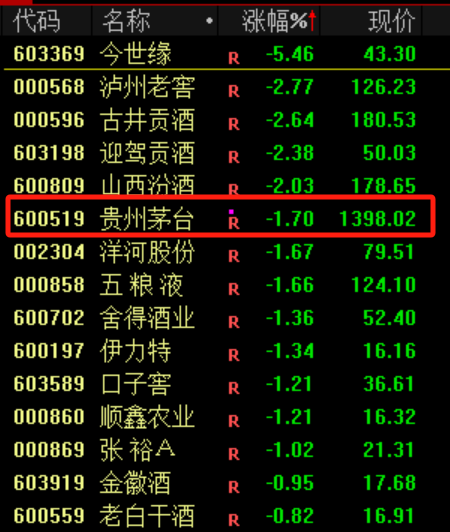 茅台 突发！  第5张