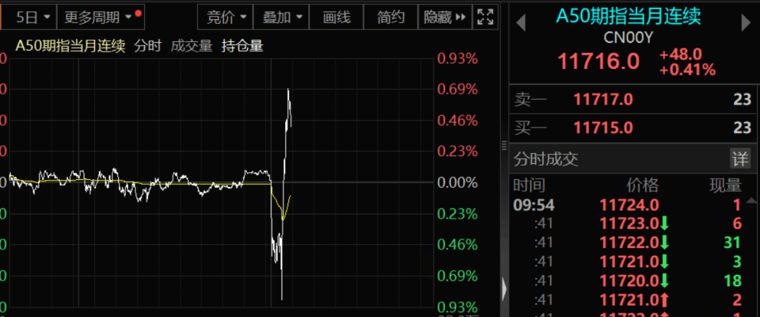 中国资产，重磅突发！  第1张