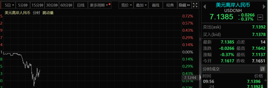 中国资产，重磅突发！  第2张