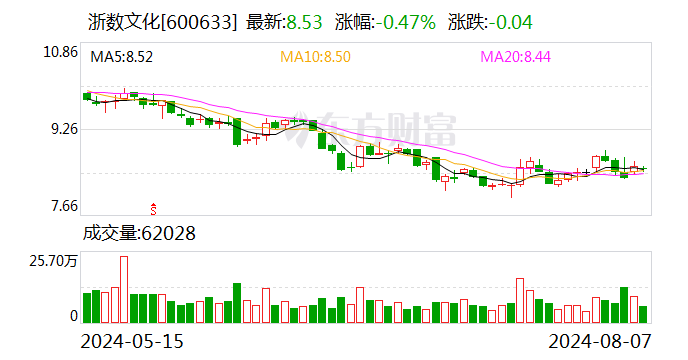 浙数文化：8月26日召开2024年第二次临时股东大会  第1张