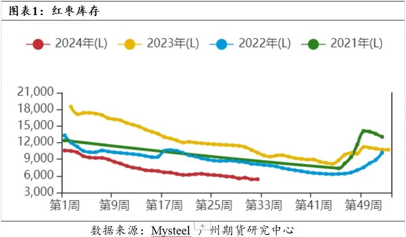 “万元之下”还是“万元之上”？红枣再临关键位  第3张