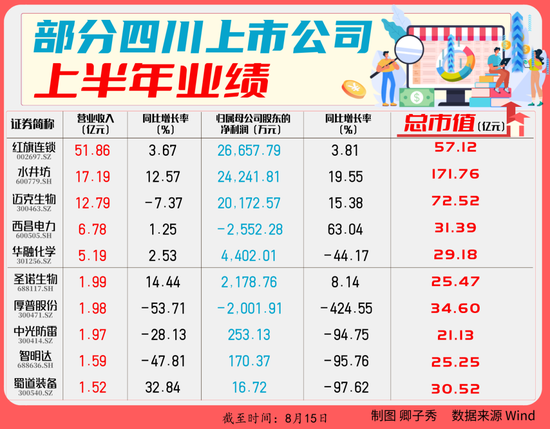 川股半年报密集出炉 业绩成色几何？  第1张