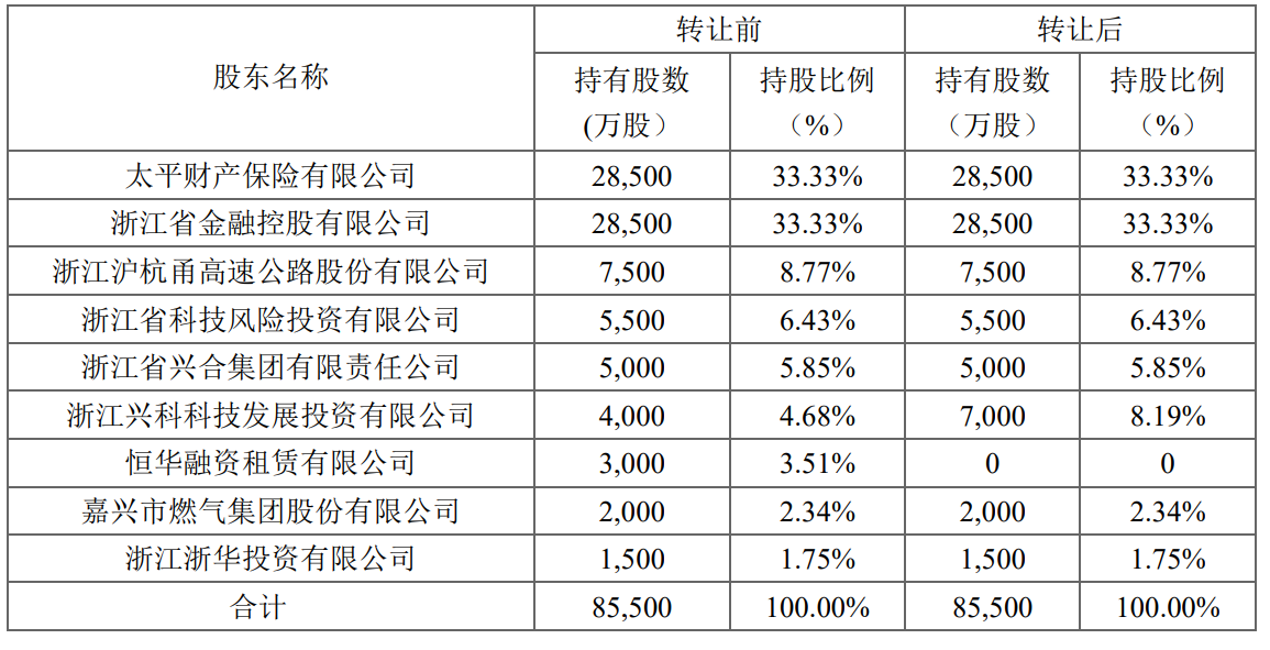 太平科技保险股权变更获批 兴科科技持股比例上升至8.19%  第1张