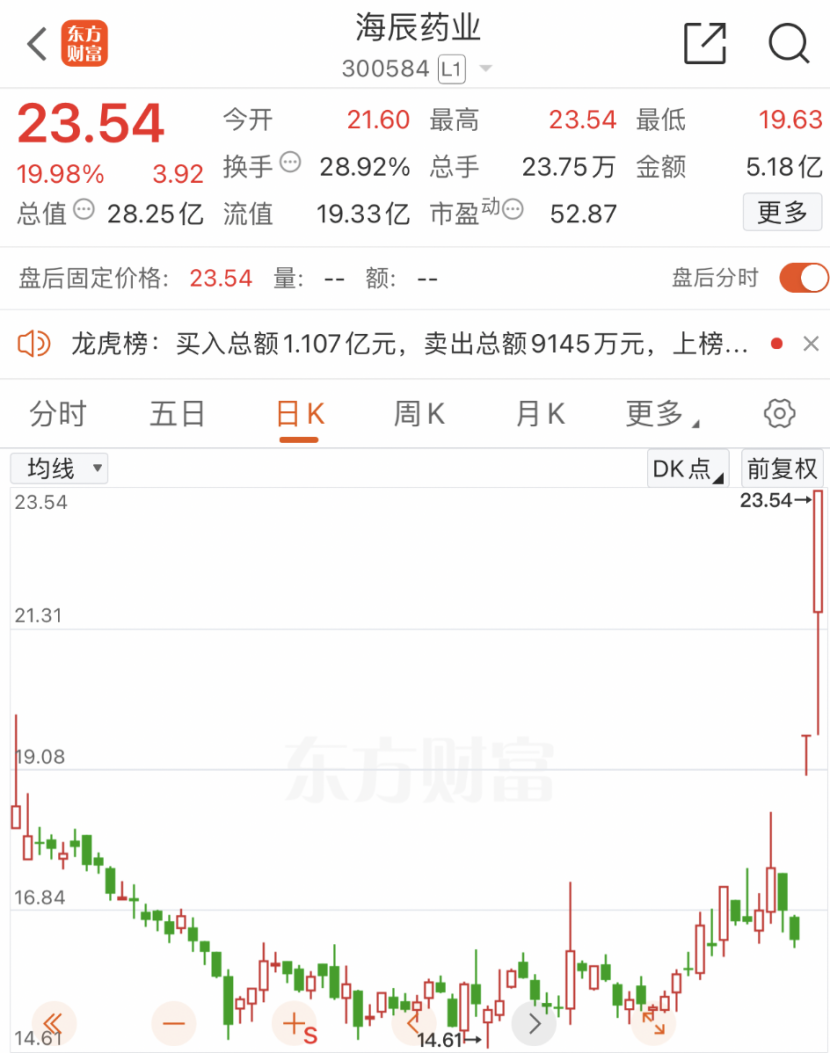 深夜！猴痘概念股突然暴涨！  第1张