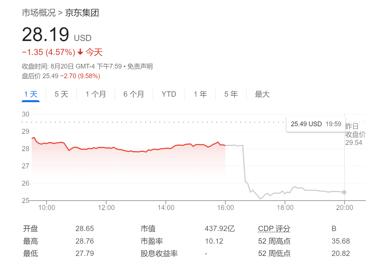 37.4亿美元！沃尔玛清仓京东“筹钱” 但双方合作应不受影响  第1张