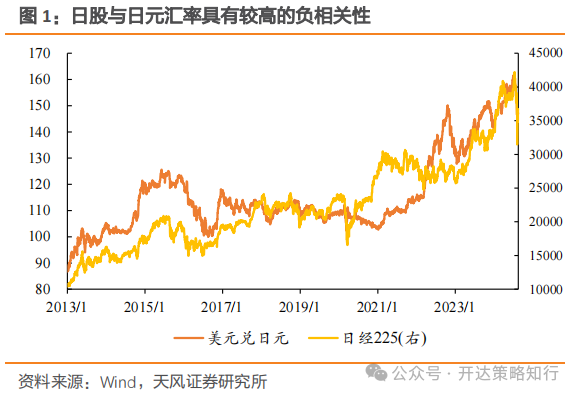 海外资金何时回流港股市场？机构称需关注以下几个因素  第1张