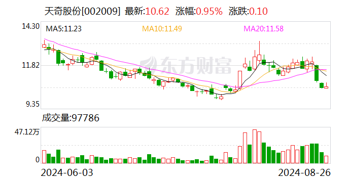 天奇股份：拟与优必选、吉润汽车签署战略合作协议  第1张