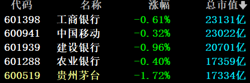 罕见，0！A股“四瓶水”全跌了，发生了什么？  第1张