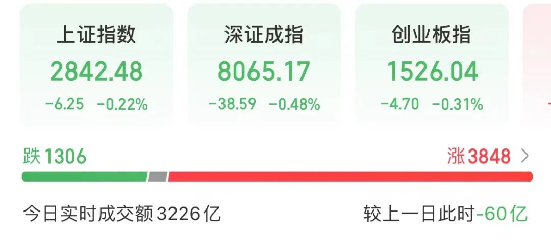 罕见，0！A股“四瓶水”全跌了，发生了什么？  第2张