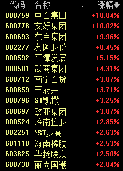 罕见，0！A股“四瓶水”全跌了，发生了什么？  第4张