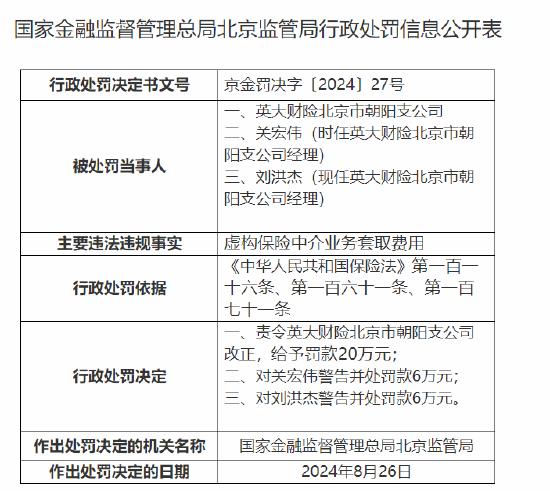 英大财险北京市朝阳支公司被罚20万元：虚构保险中介业务套取费用  第1张