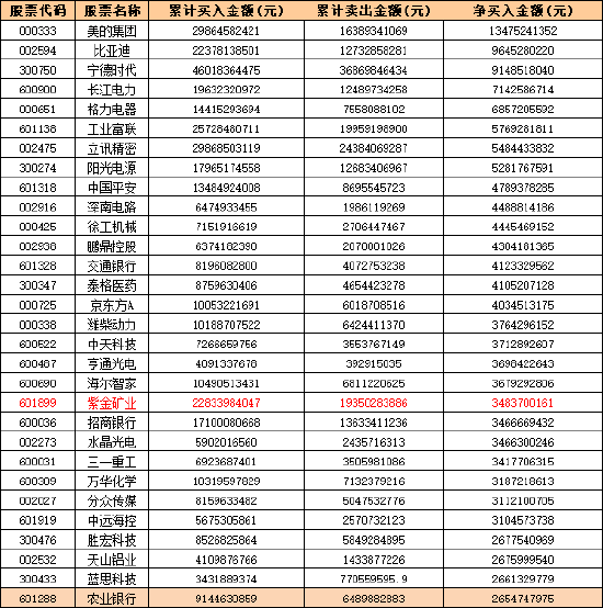 2024年基金中报揭秘：19只股被2000只以上基金持有，净买入/卖出TOP30股名单曝光 9股换手率爆表超2500%！  第2张