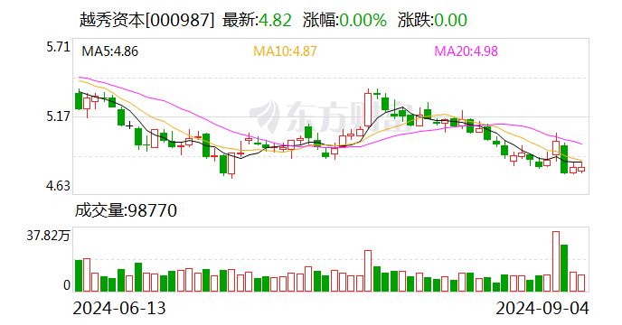 延迟六个月后 中信证券9.31亿股限售股即将解禁 有何影响？  第3张