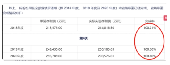 谁资产虚？世纪华通财务造假后商誉依然霸榜 暴雷前后的盈余管理痕迹？|A股游戏中报  第2张