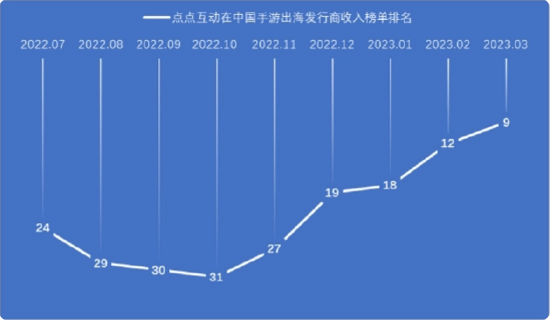 谁资产虚？世纪华通财务造假后商誉依然霸榜 暴雷前后的盈余管理痕迹？|A股游戏中报  第3张