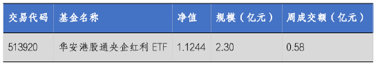 港股通央企红利ETF周报-华安基金：股息率进一步提升，港股央企红利配置价值突显  第1张