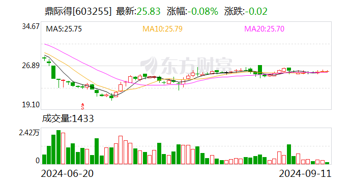 鼎际得：选举张寨旭为第三届监事会职工代表监事  第1张