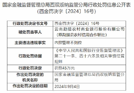 云南勐腊农村商业银行被罚45万元：因内控管理不到位  第1张
