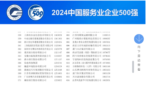 服务超2亿优质高成长消费人群，乐信五度入围“中国服务业企业500强”榜单  第1张