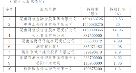 湖南银行超2亿股股份拟挂牌 ***   第1张