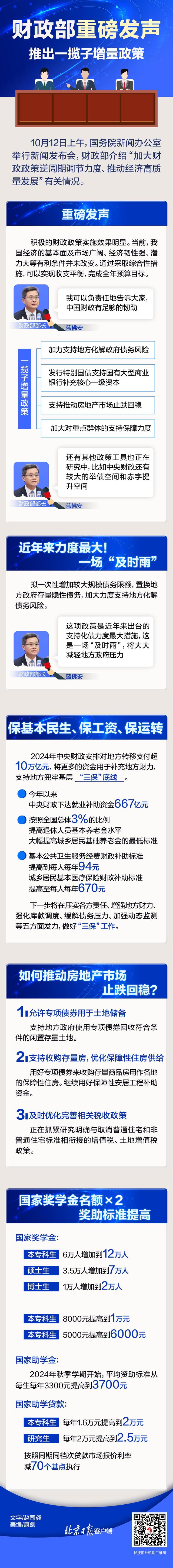 近年来力度更大！一图读懂财政部的“大动作”  第1张