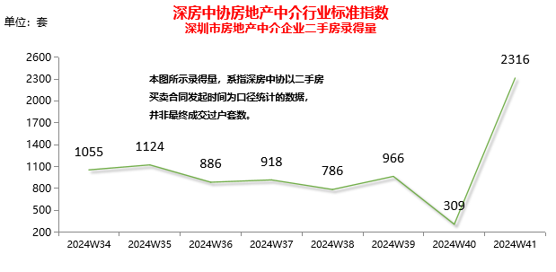 一线城市楼市全线回温：北京新房市场重现“茶水费”，华侨奔赴广州扫房  第2张