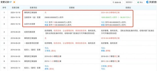 2.9亿→1000万，马云旗下基金大幅减资  第2张