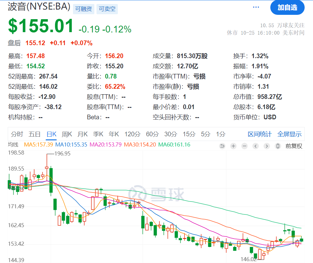 不敌SpaceX！波音考虑出售太空业务，三季度巨亏60亿美元！制造的卫星太空解体，3.3万名工人还在 ***   第1张