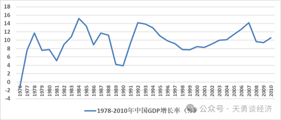 周天勇：改革同时发力为主 政策 *** 为辅 避免经济升温昙花一现  第3张
