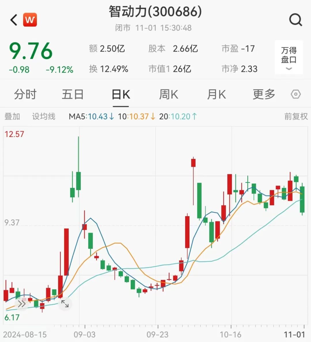  *** 出手！智动力、京山轻机被立案  第3张