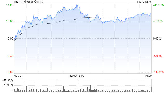 中信建投证券将于12月27日派发中期股息每10股0.9元  第1张