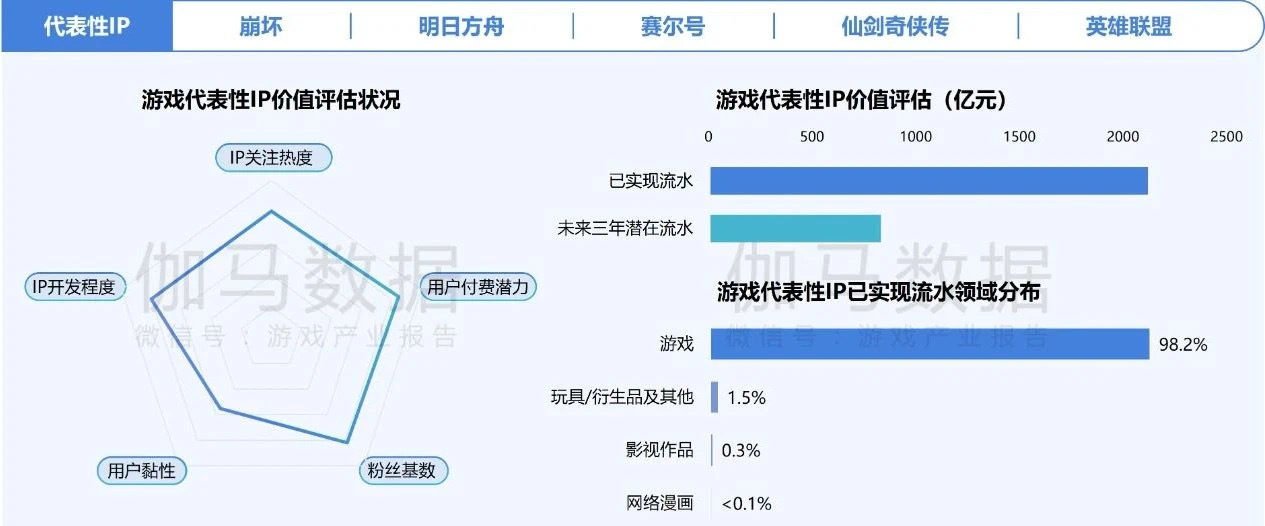 在年销售额超2000亿元的中国游戏IP市场 SNK等老牌厂商如何突围？  第1张