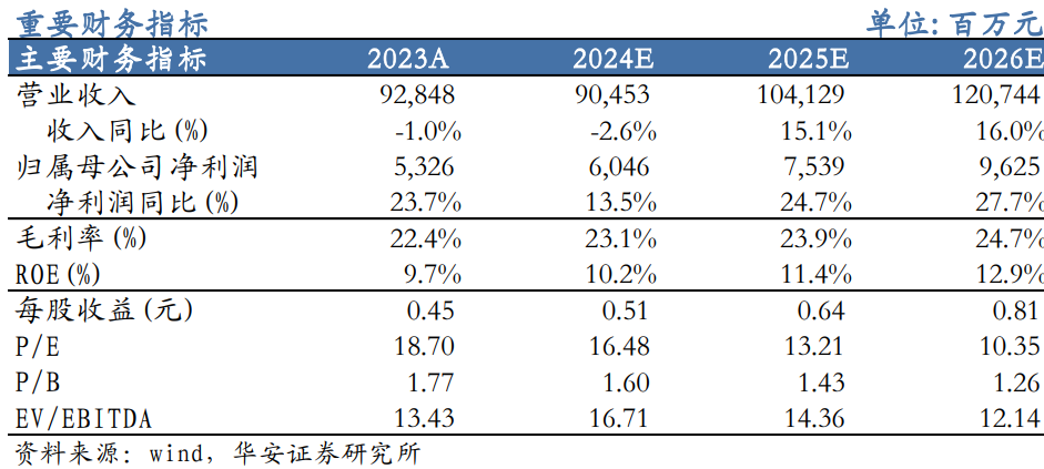 【华安机械】公司点评 | 徐工机械：国际化+高端化持续推进，盈利能力增强  第1张
