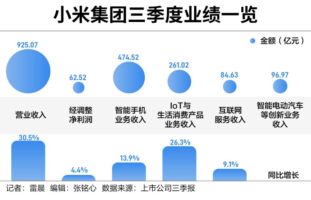 手握1516亿现金，雷军阔步造车  第1张