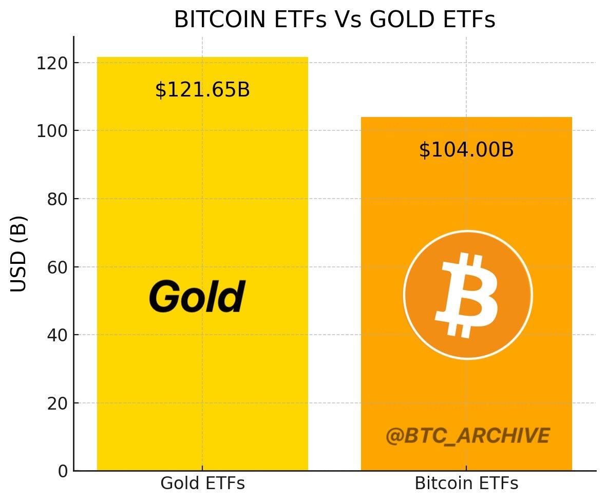 比特币ETF黄金ETF？这一幕在美国有望成真……  第2张