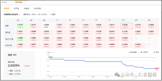 今天，10年期国债收益率又新低了，对A股有什么影响吗？  第1张