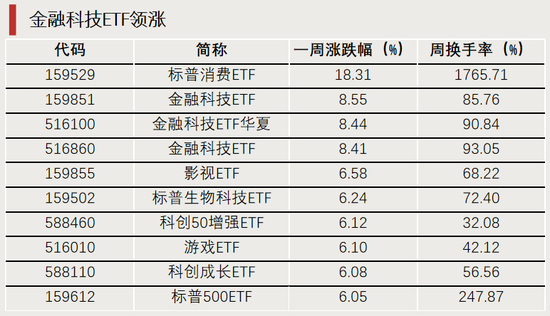 换手率超1700%，它，涨幅之一  第1张