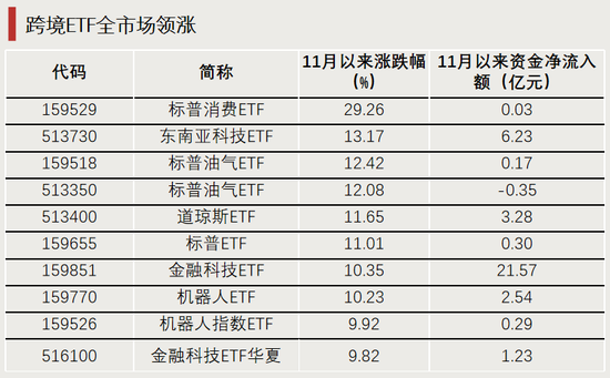 换手率超1700%，它，涨幅之一  第3张