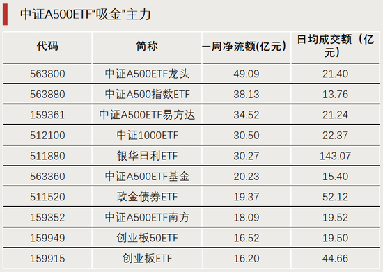 换手率超1700%，它，涨幅之一  第4张