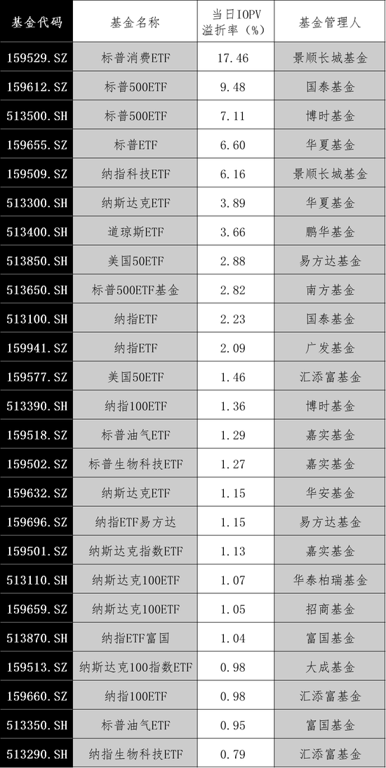 大涨！更高溢价17%  第2张