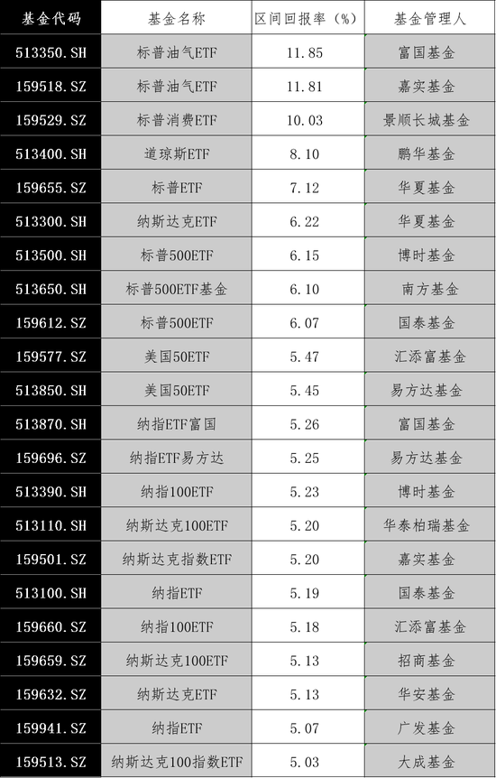 大涨！更高溢价17%  第3张