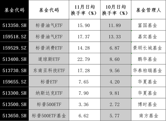 大涨！更高溢价17%  第4张