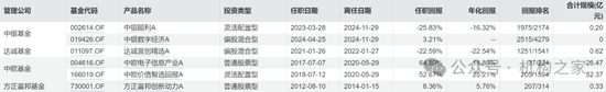 “离职潮”下中银基金新兵接踵而至，大浪淘沙谁能成为真金?  第1张