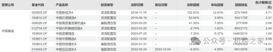“离职潮”下中银基金新兵接踵而至，大浪淘沙谁能成为真金?  第8张