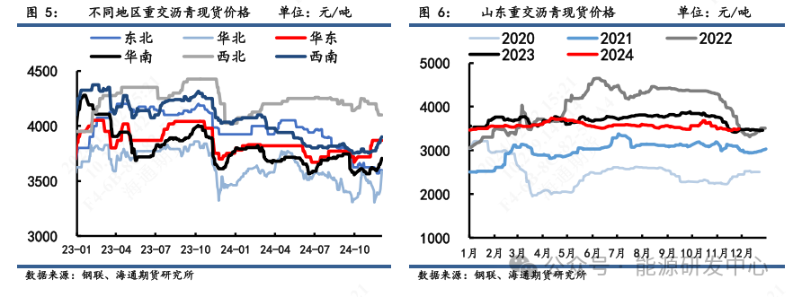 【沥青周报】沥青积极上涨，低库存叠加冬储窗口驱动资金多配  第3张